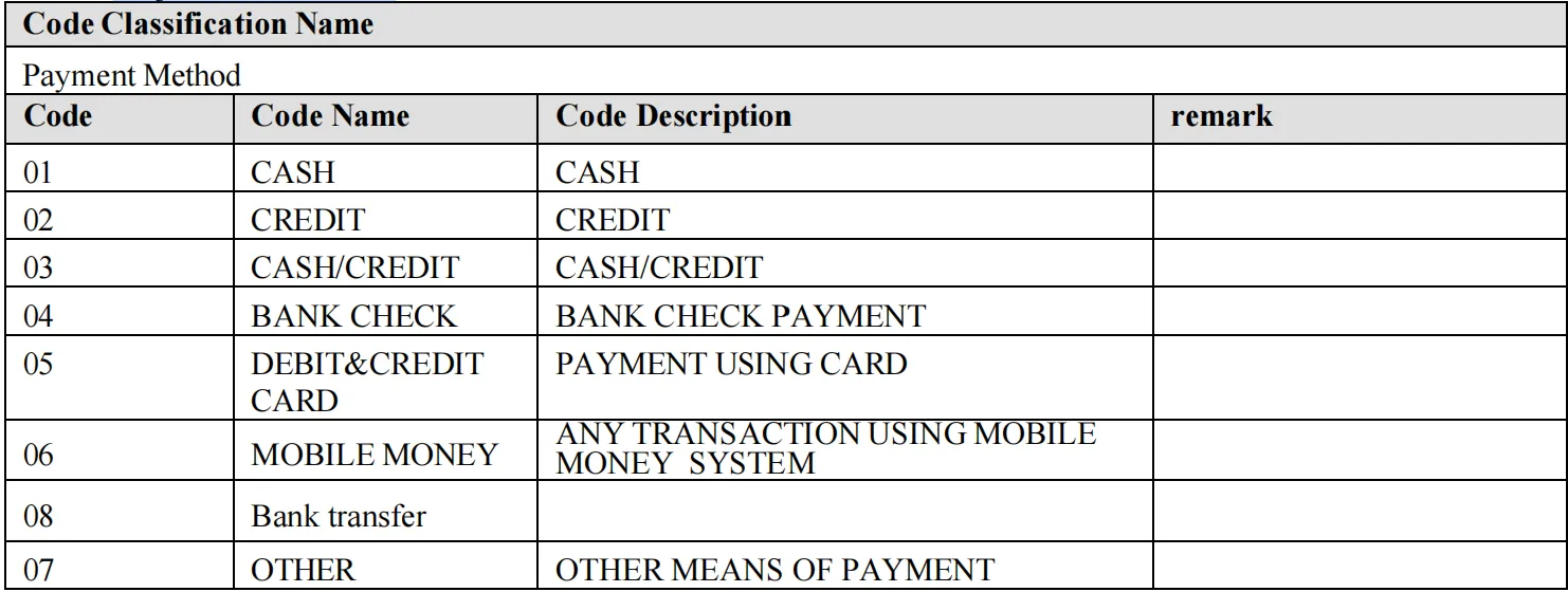 classification codes