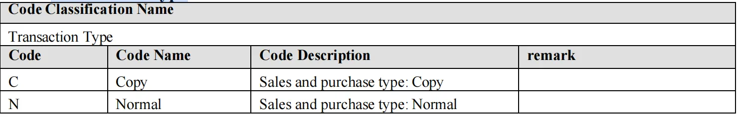 classification codes